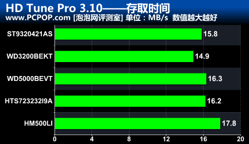 硬盘革命：速度飞跃、容量爆表，科技突破再升级  第4张