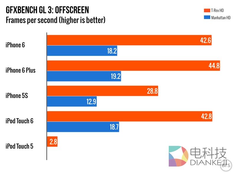 5G时代，非5G手机翻身大逆袭  第4张