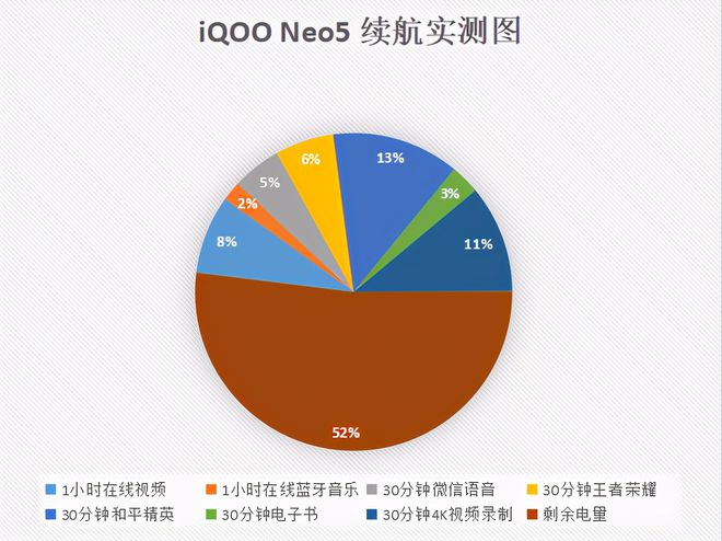 5G时代，非5G手机翻身大逆袭  第8张