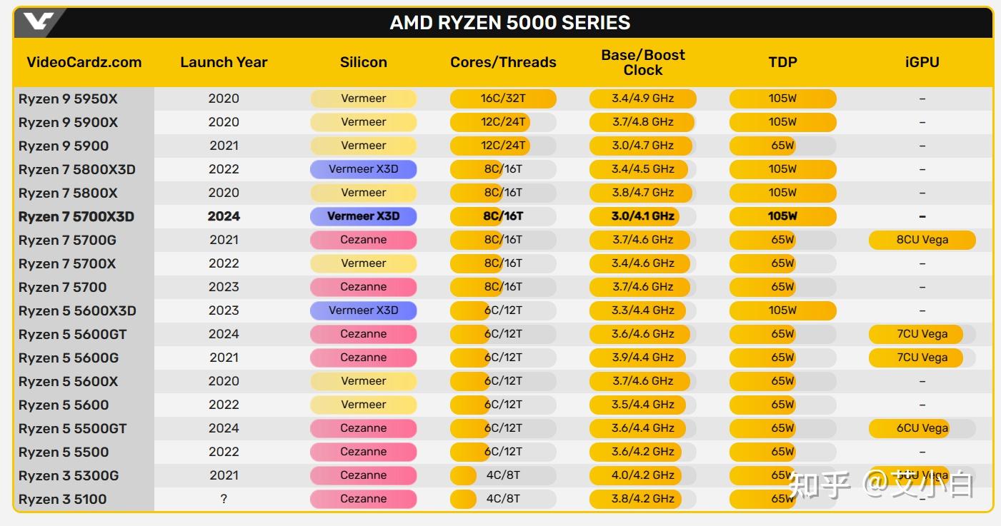 显卡大比拼：GT vs GTX，哪款更值得入手？  第7张