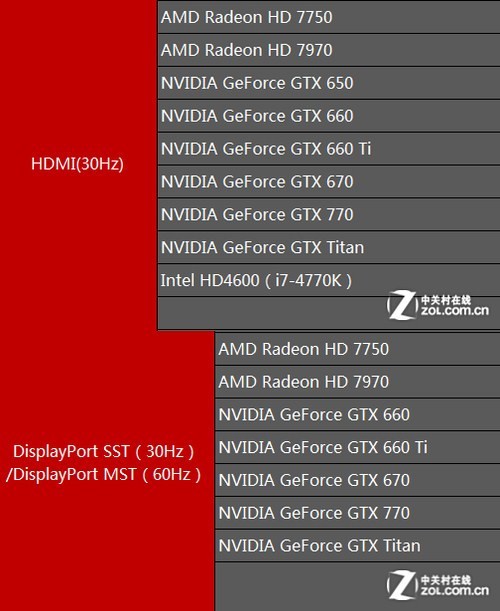 GT 730显卡：2K显示屏的应对之道  第1张