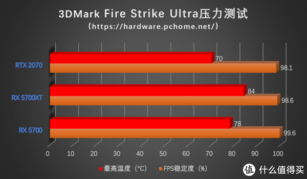 GT 730显卡：2K显示屏的应对之道  第6张