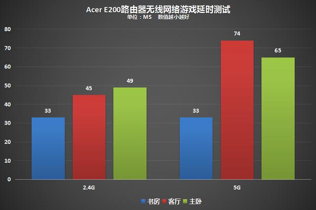 5G智能设备：让你畅享高清视频、游戏乐趣和轻松下载  第3张