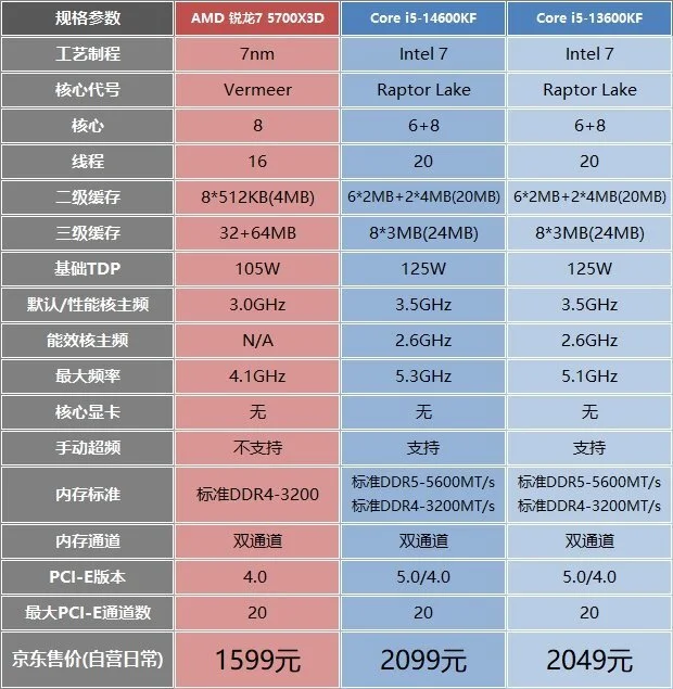 DDR1频率：从100MHz到400MHz，内存升级如何助力你的电脑性能？  第6张