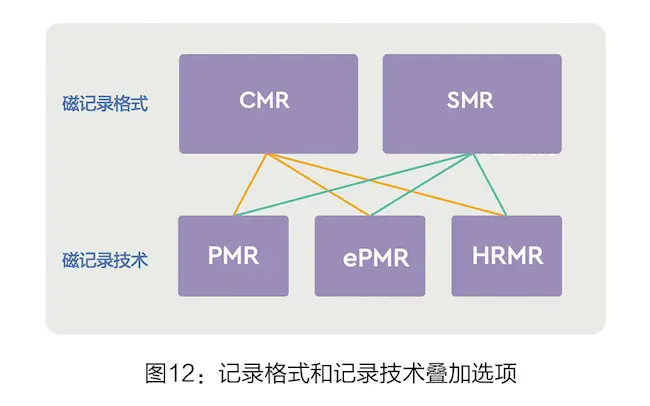 希捷硬盘：存储神器，速度飞快，稳定耐用  第3张