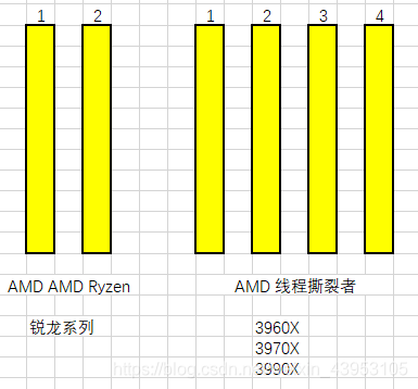 ddr3和ddr2有什么区别 内存大比拼：DDR3与DDR2究竟谁更胜一筹？  第5张