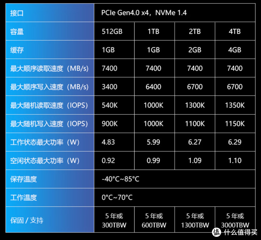 硬盘选购攻略：性价比高，容量适用，速度更快  第3张