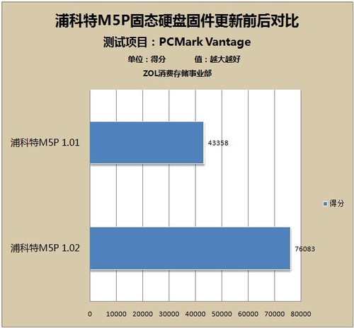 SSD固态硬盘：9点经验告诉你如何秒开机、提速软件和游戏加载  第4张