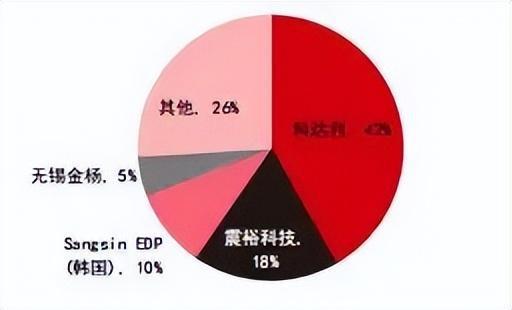 5G手机？先等等，我为什么选择暂缓使用  第2张