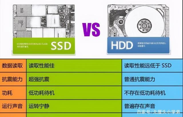 硬盘选购全攻略：SSD、NVMe、RAID，哪款更值得投资？  第2张