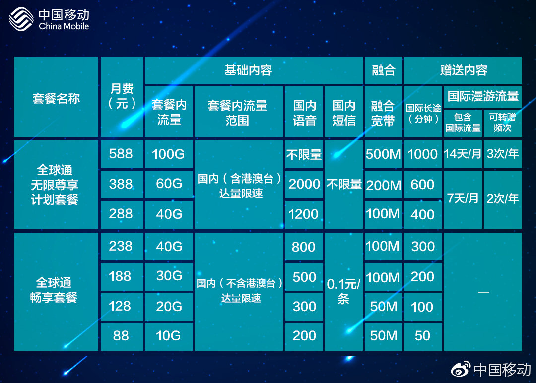 5G手机为何并非随时可用5G网络？  第3张