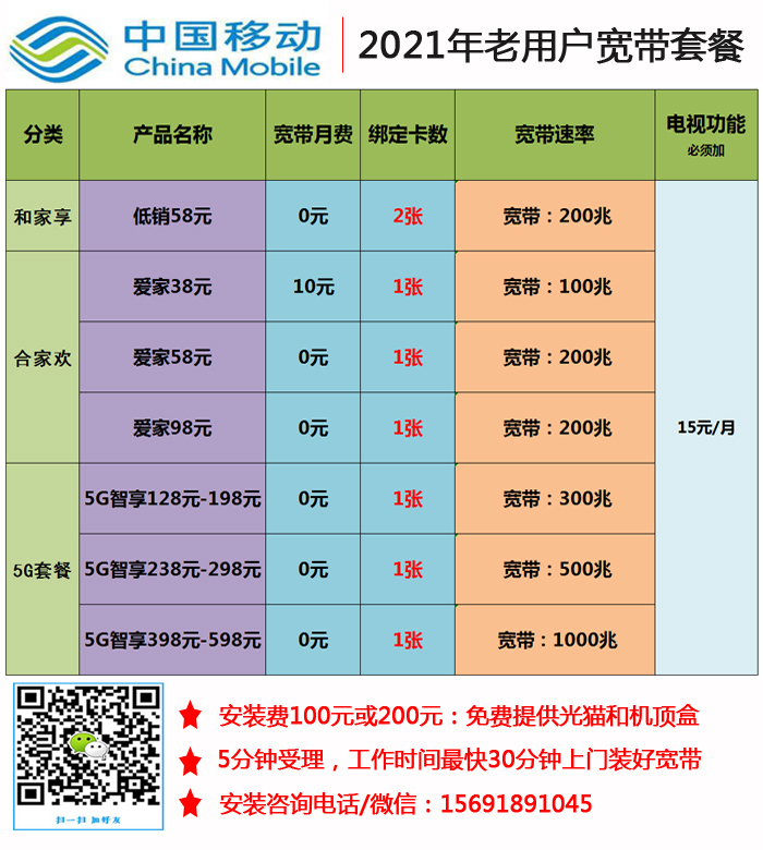 5G手机为何并非随时可用5G网络？  第7张