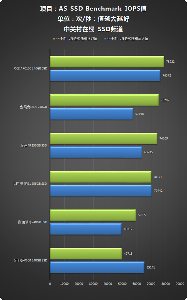 硬盘什么作用 SSD vs HDD：速度之争，谁主沉浮？  第2张