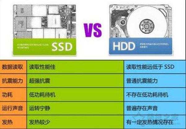 硬盘什么作用 SSD vs HDD：速度之争，谁主沉浮？  第4张