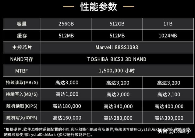 固态硬盘VS机械硬盘：速度、噪音、耐用性全面对比  第3张