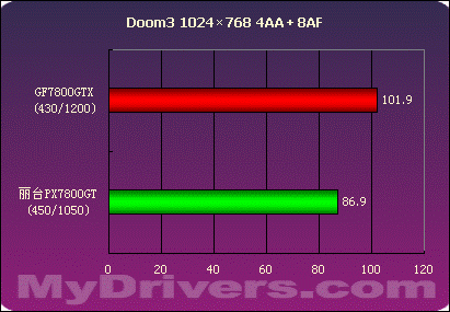 GTX 650显卡分辨率选择攻略：如何为不同用途定制最佳清晰度？  第7张