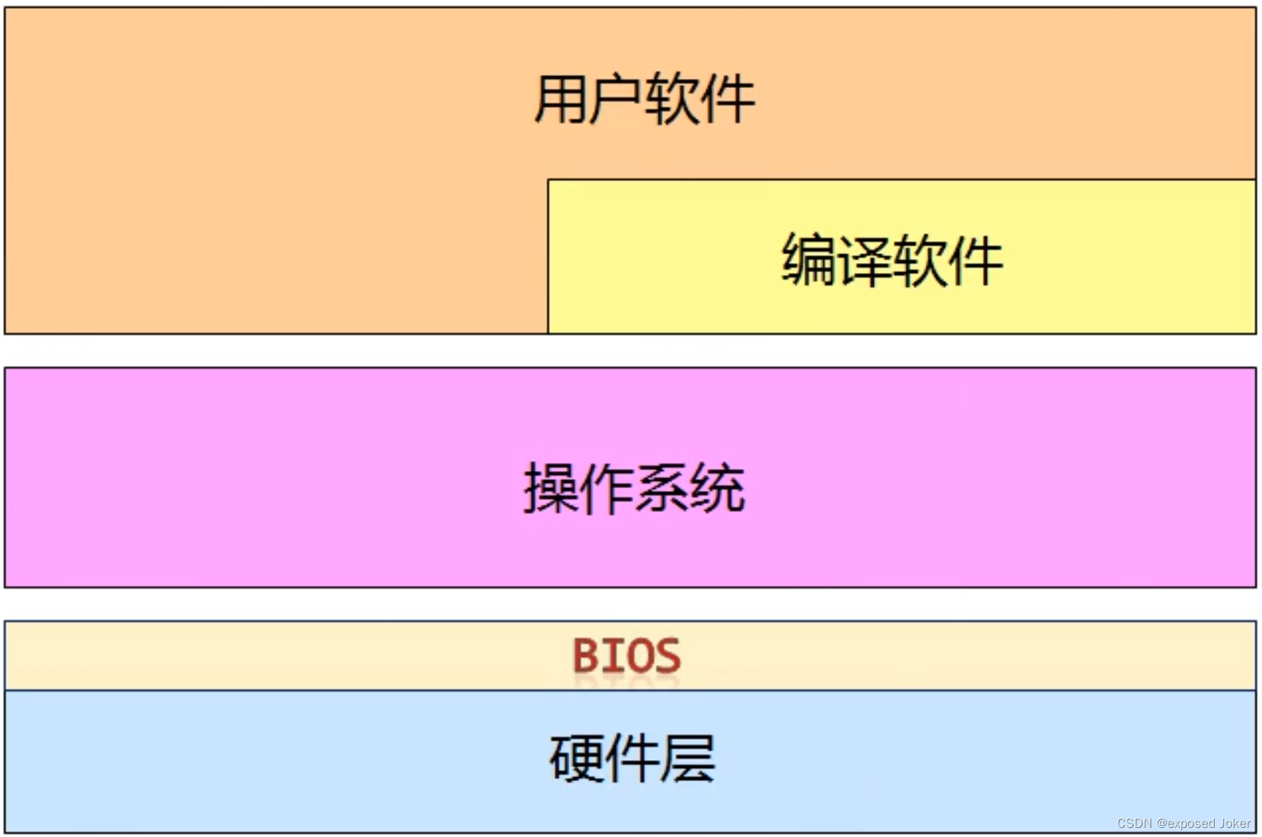 电脑内存ddr4和ddr3 DDR4 vs DDR3内存：哪款更香？  第7张