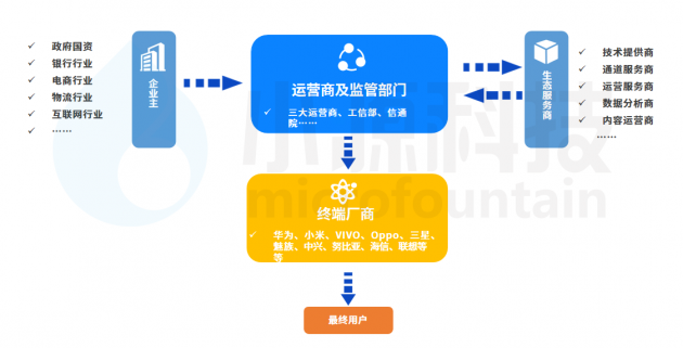 5G手机突然断网！背后原因让人大跌眼镜  第2张