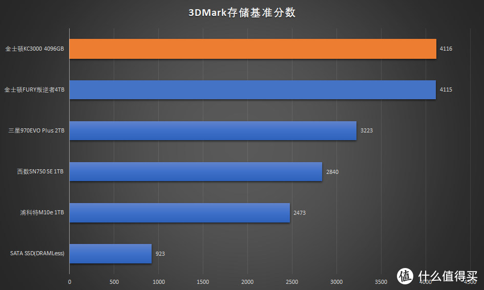 玩游戏必看：DDR3和DDR4内存性能大揭秘  第3张