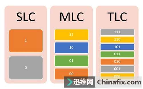 DDR4 vs DDR3：内存升级，速度、电压、容量全面对比  第2张