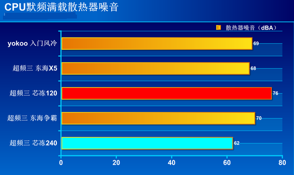 8个关键要点，选购顶级计算机主机别再丢钱了  第4张