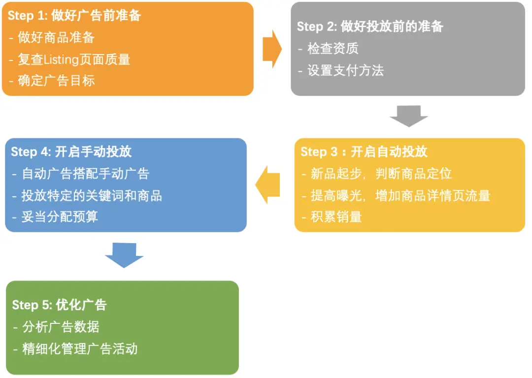 5G手机试用大揭秘：性能对比让你大开眼界  第3张