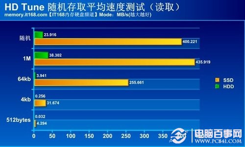 SSD硬盘：教师的工作新利器  第1张