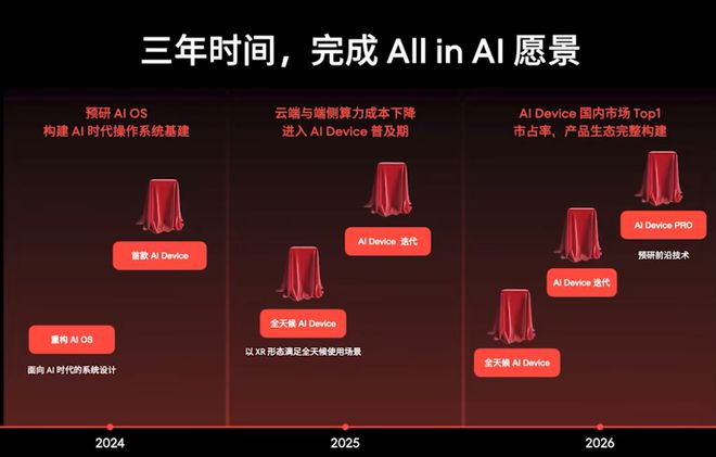 5G手机价格揭秘：国产与国际差异大  第1张