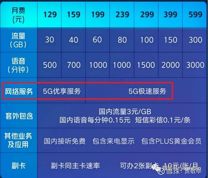 5G网络服务解密：无套餐也能畅享极速网络？  第7张