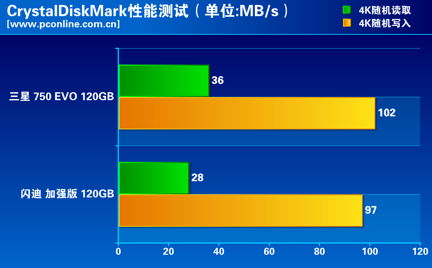 三星5G手机网络：如何提升接入性能？  第1张