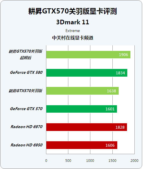 十大技巧教你如何选购最适合自己的台式机  第7张