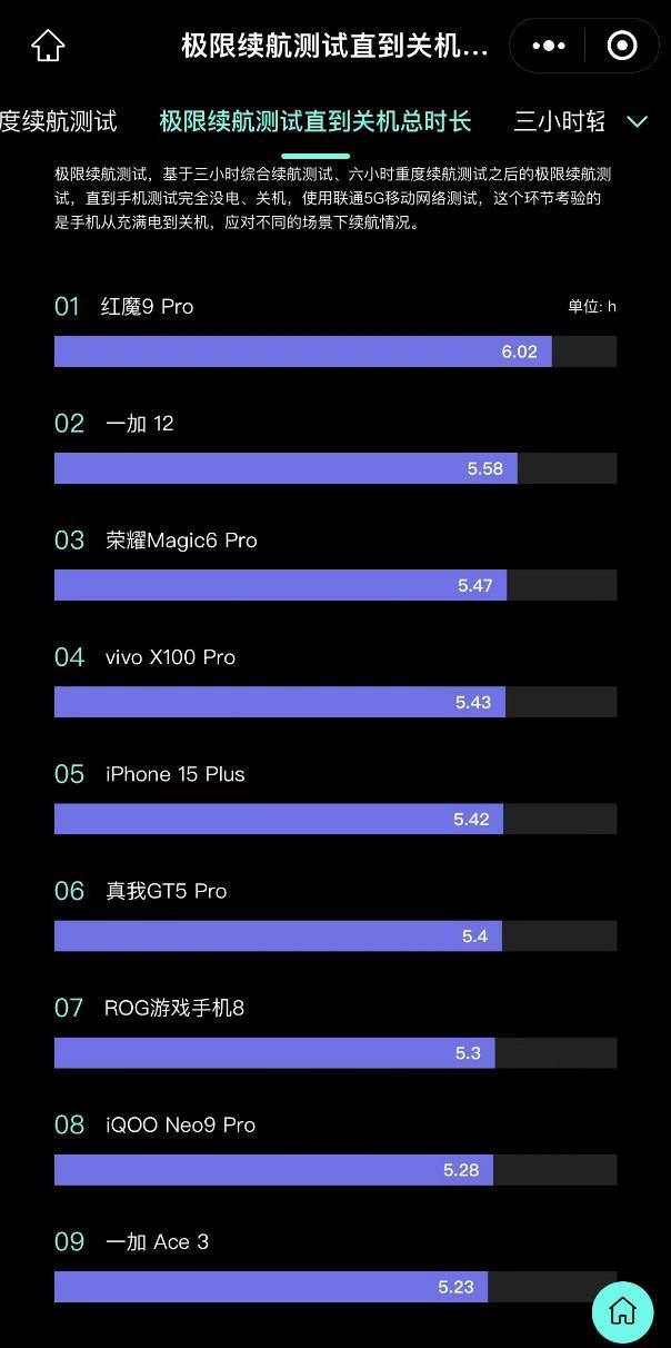 国内VS美国：5G手机对比评测大揭秘  第2张