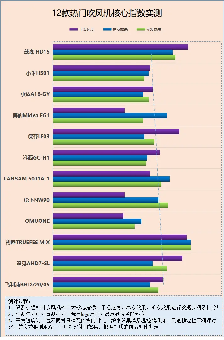 小白也能玩转DDR3内存超频  第6张