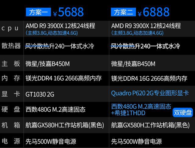 显卡选择指南：GT720，日常办公好帮手还是游戏利器？  第5张