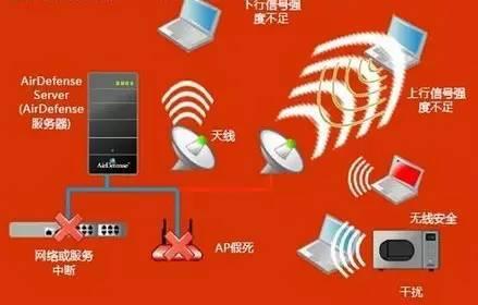 5G信号VS实际网络：你所不知道的区别  第1张