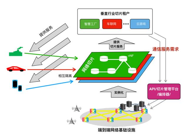 5G网络速度对比4G，谁更胜一筹？  第4张