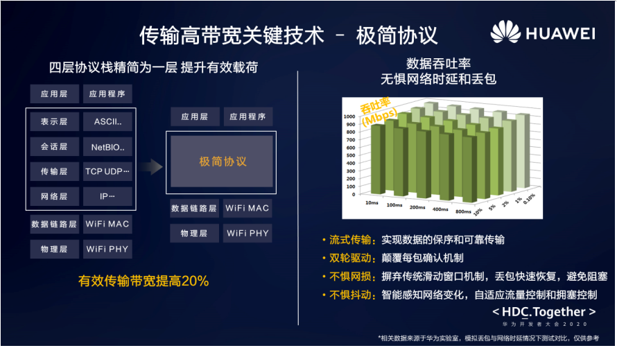 5G网络速度对比4G，谁更胜一筹？  第5张