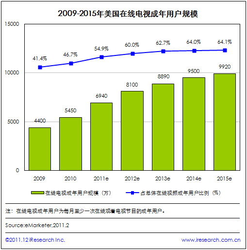 5G网络速度对比4G，谁更胜一筹？  第7张