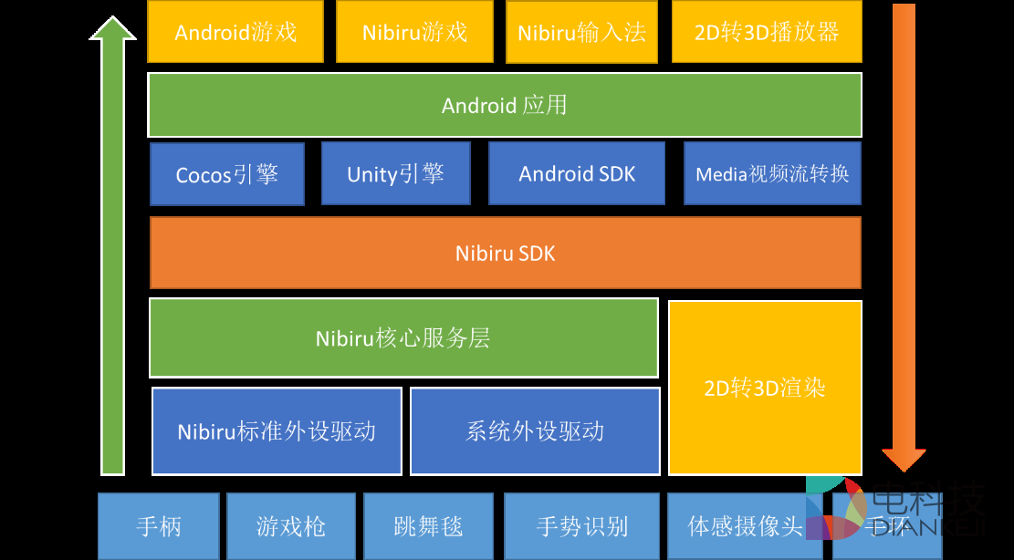 5G网络，未体验先感受  第5张