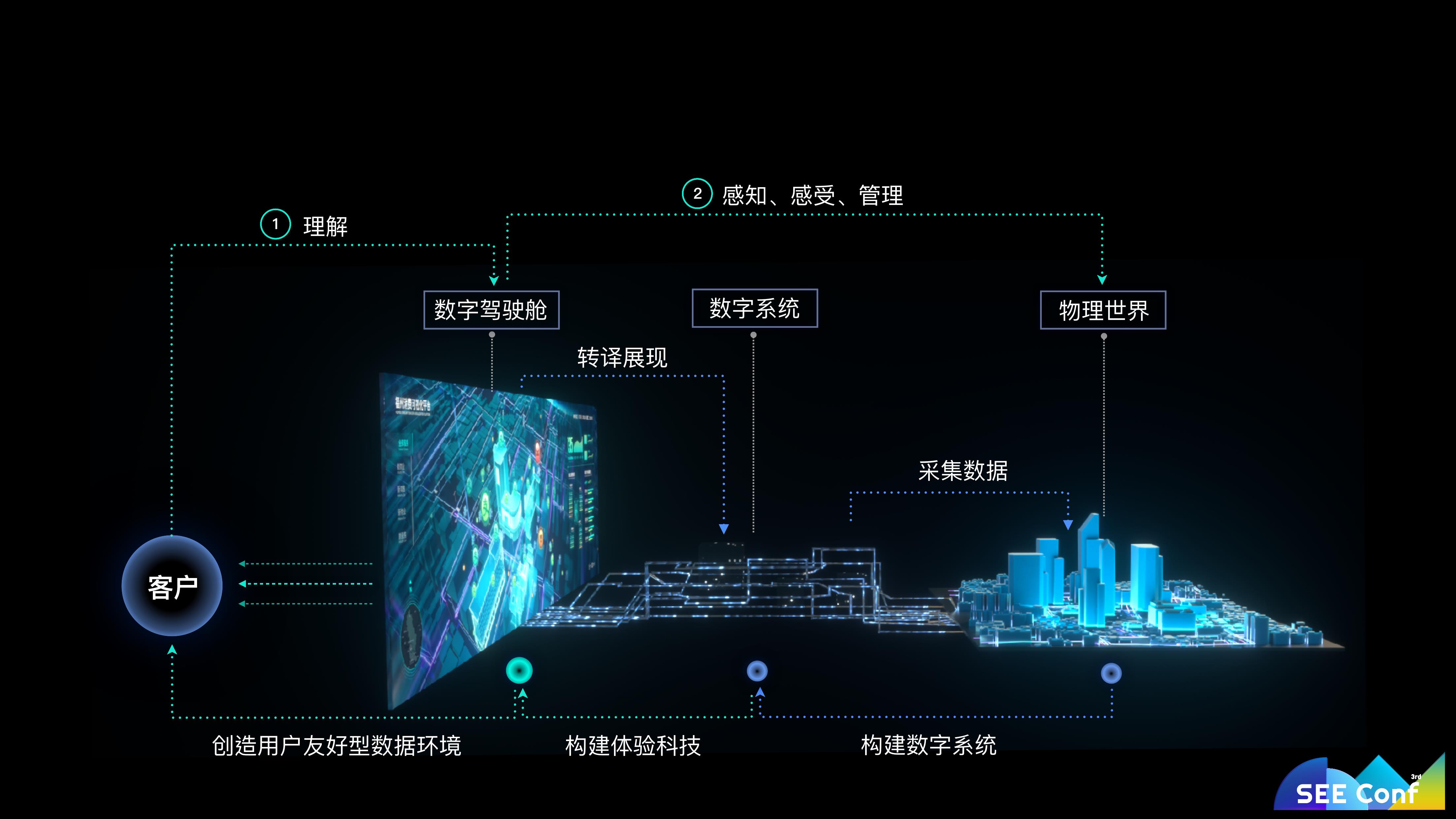 5G网络：连接无处不在，速度体验全新纪元  第3张