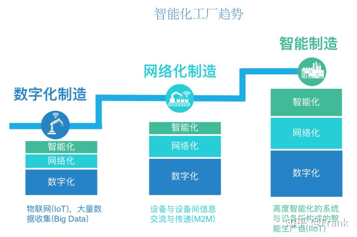 5G网络，未来已来  第5张