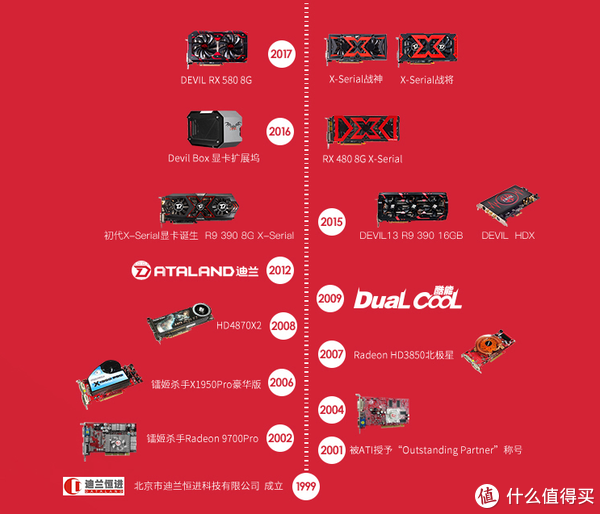 AMD Radeon 8730 vs NVIDIA GeForce 9800 GT：谁更胜一筹？  第7张