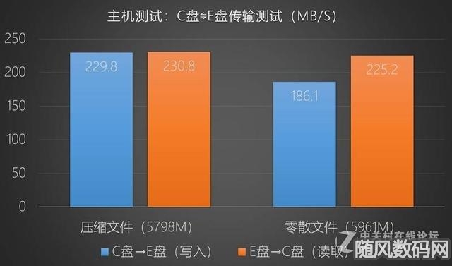 硬盘频率大比拼：NVMe技术霸气登场，X品牌硬盘速度翘楚  第4张