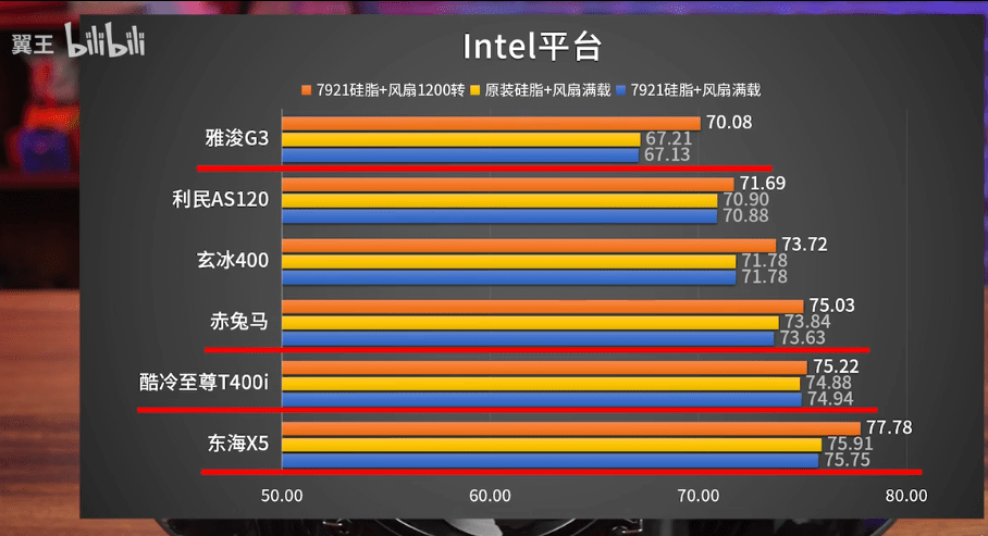 硬盘频率大比拼：NVMe技术霸气登场，X品牌硬盘速度翘楚  第5张