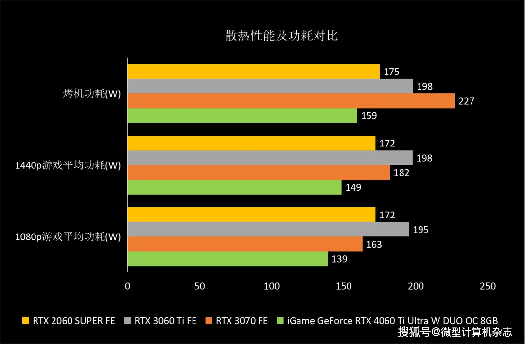 DDR5内存即将登场，速度翻倍，容量暴涨，功耗大降  第2张