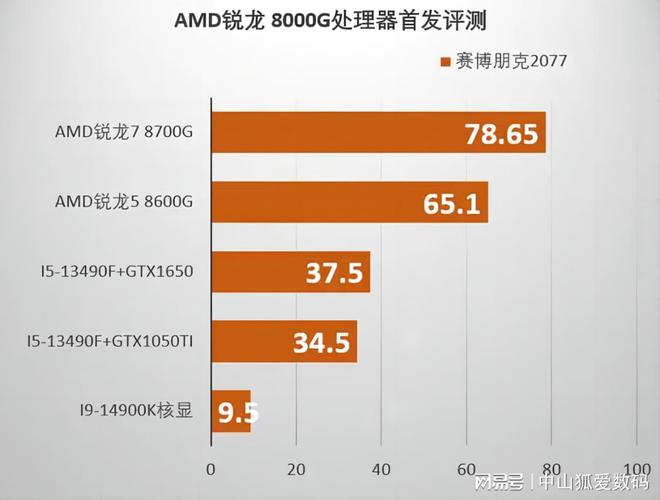 买DDR5显卡前必看！选购攻略全解析  第8张