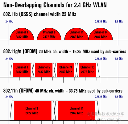 DDR3内存规格大比拼：1866 vs 1600，性能差异究竟有多大？  第3张