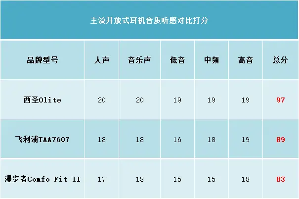 音箱新手必看：电脑连接马歇尔音箱的最佳方法  第5张