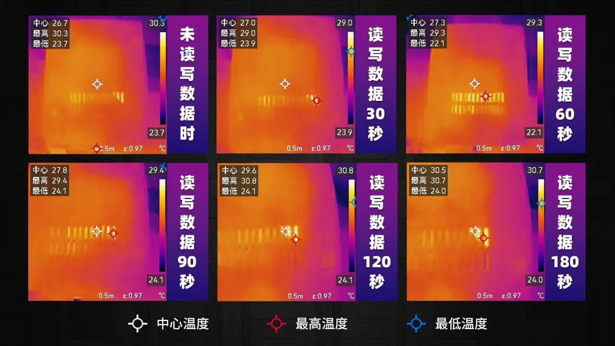 t3硬盘 t3硬盘：九大亮点解析，你绝对不能错过  第6张