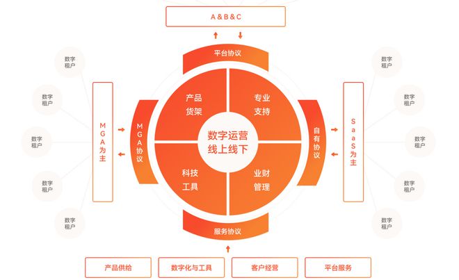 5G时代：买了5G手机却没5G网络，我该何去何从？  第2张